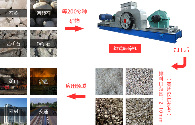 小型對輥式破碎機