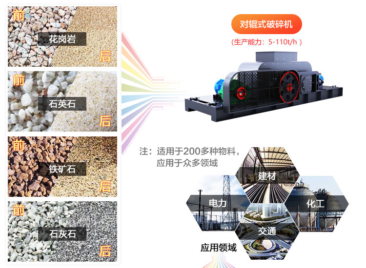 四輥破碎機