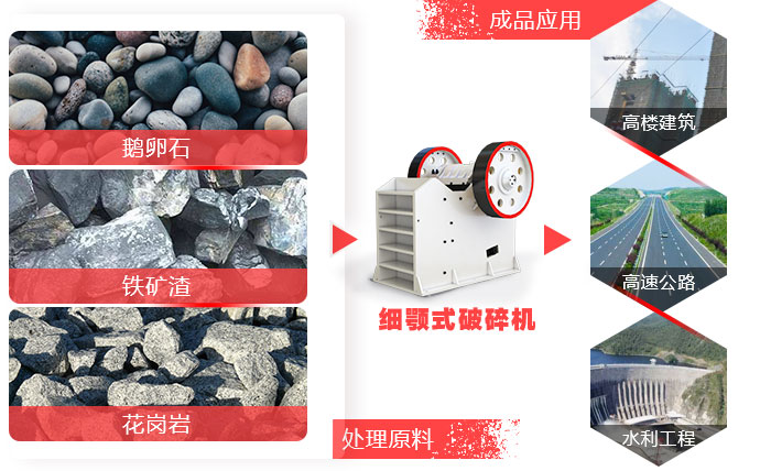 鵝卵石專用破碎機