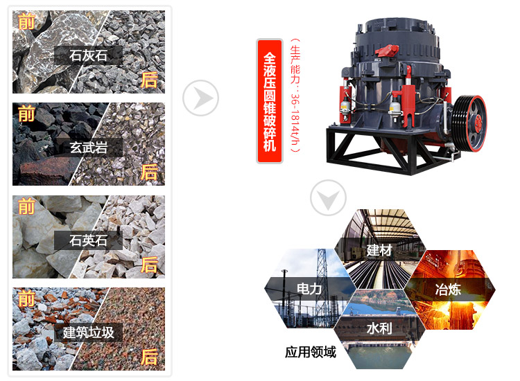 彈簧圓錐破碎機