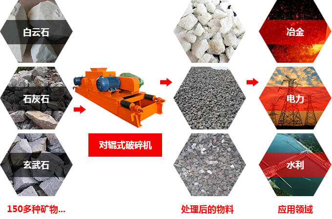 河南沈德機械雙對輥破碎機突出優勢