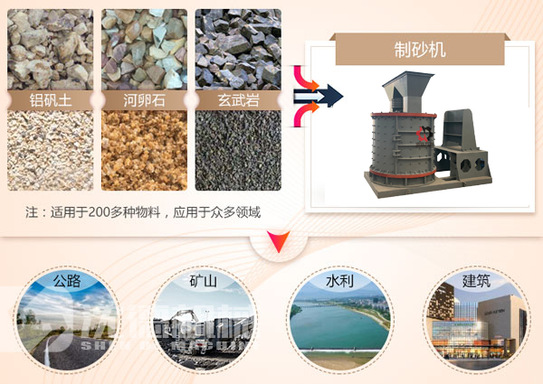 米石制砂機