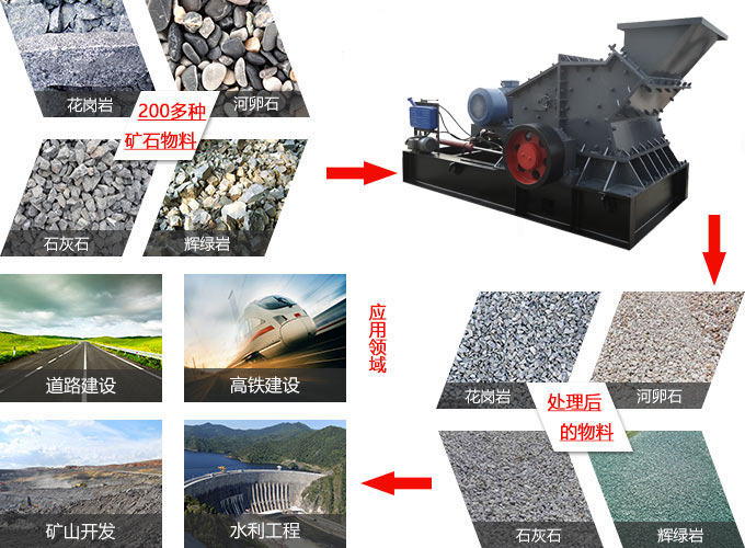 箱式制砂機
