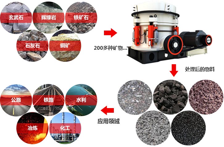 液壓破碎機