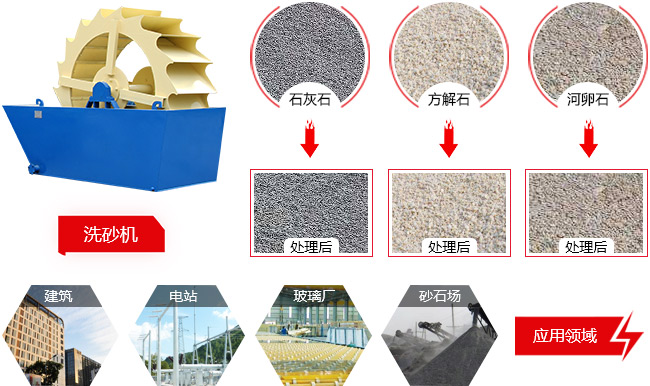斗式洗砂機