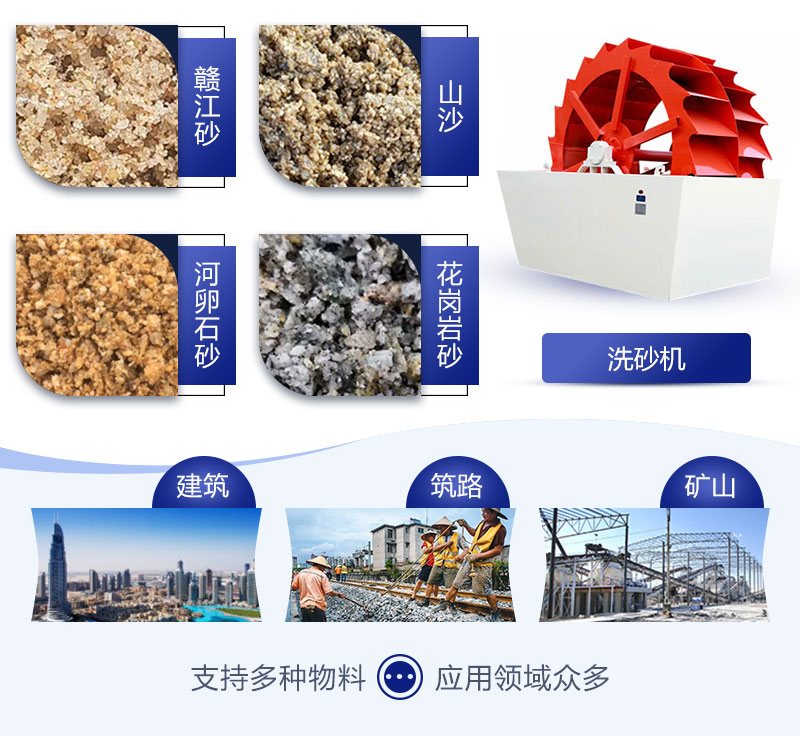 雙輪洗砂機
