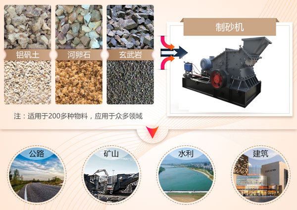 液壓開箱制砂機