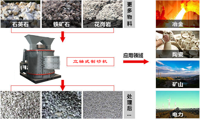 數控制砂機-立式數制砂機設備價格及生產廠家