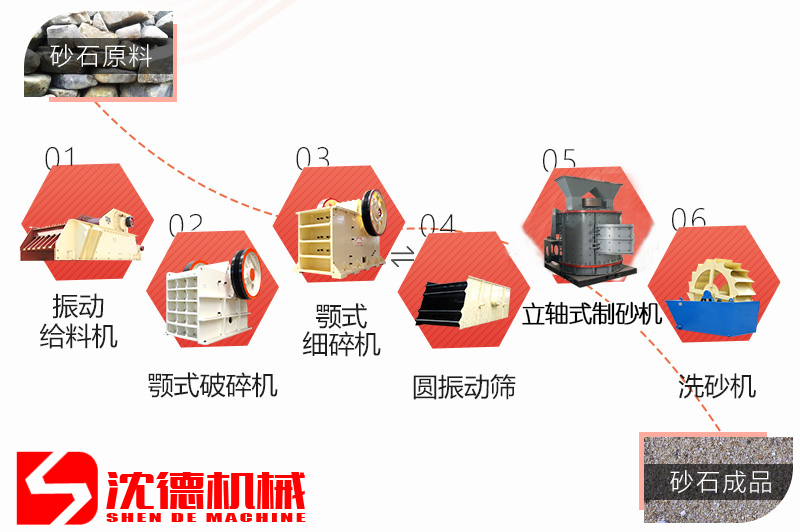 石英石制砂機