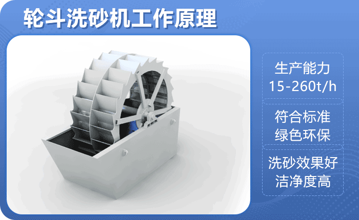 風化砂洗砂機