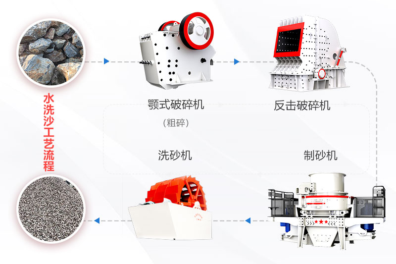 輪斗洗砂機