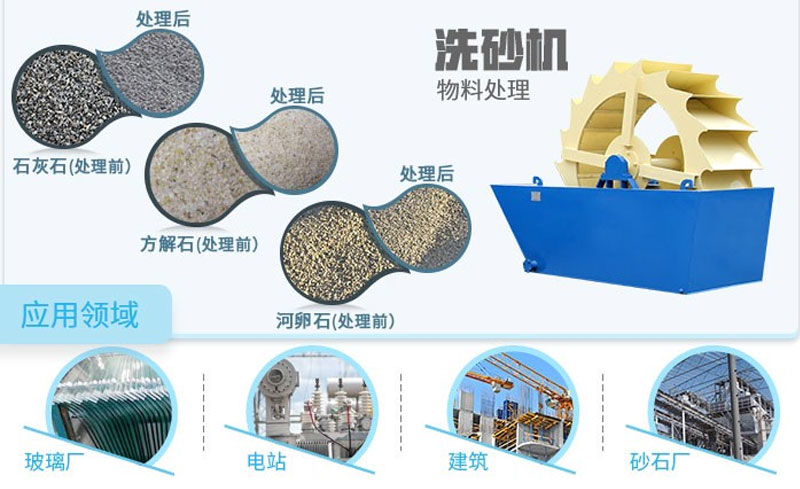 節能洗砂機
