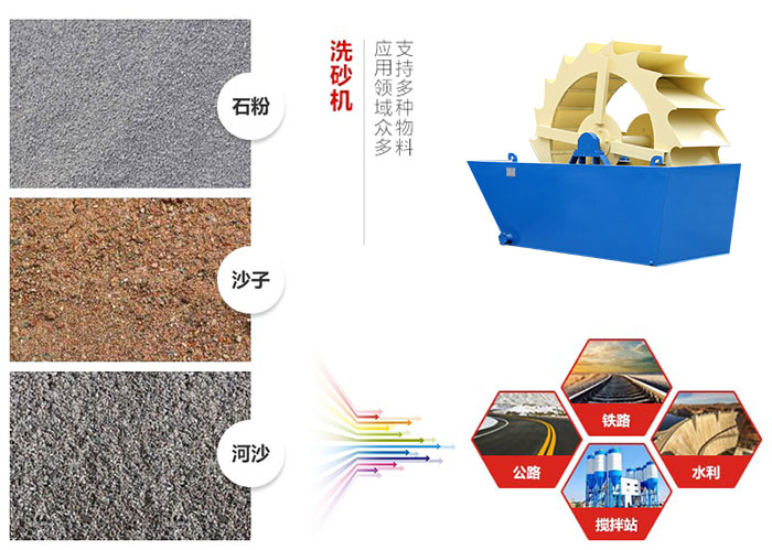篩沙洗沙機