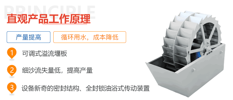 雙槽洗砂機