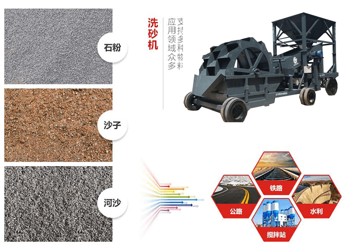 移動式洗砂機