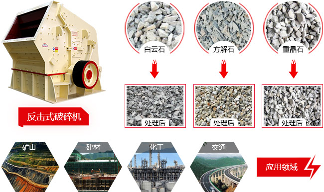 反擊式制砂機