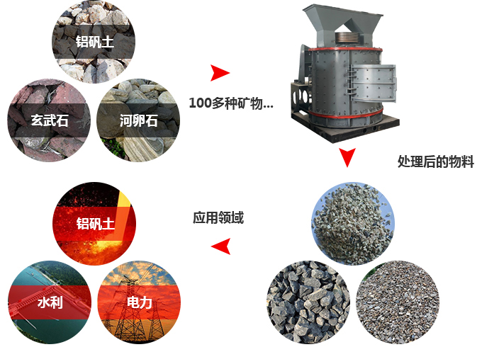 花崗巖制砂機