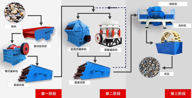 制砂機成套設備