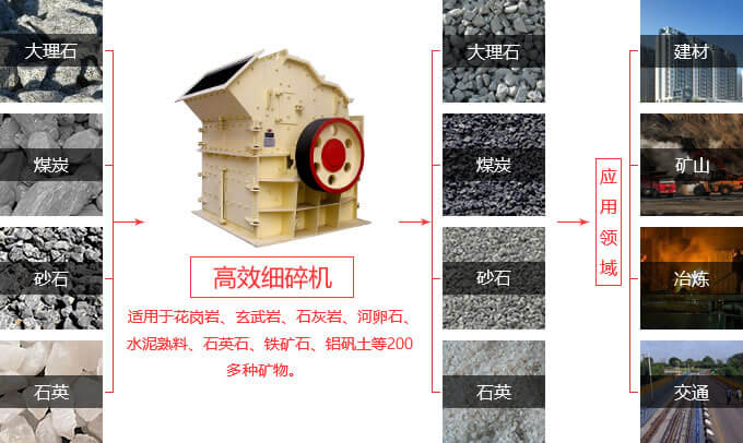 高效細碎機-高效細碎制砂機-細碎機的工作原理