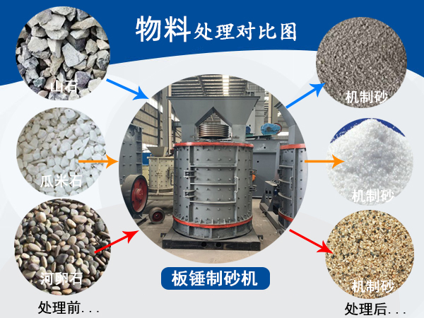 石料制砂機-新型石料廠石料粉碎設備廠家及價格
