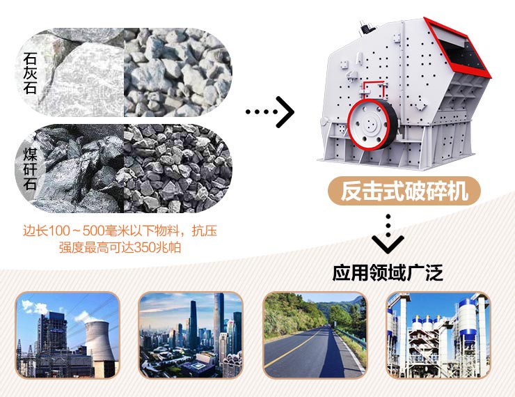 反擊式破碎機-反擊破碎機參數及價格