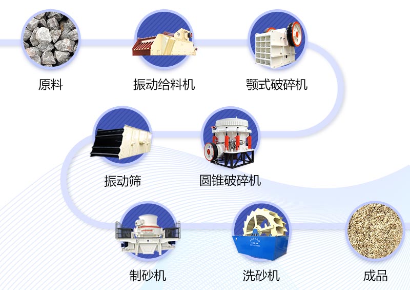 制砂機設備生產線-提供制砂生產線工藝流程及報價